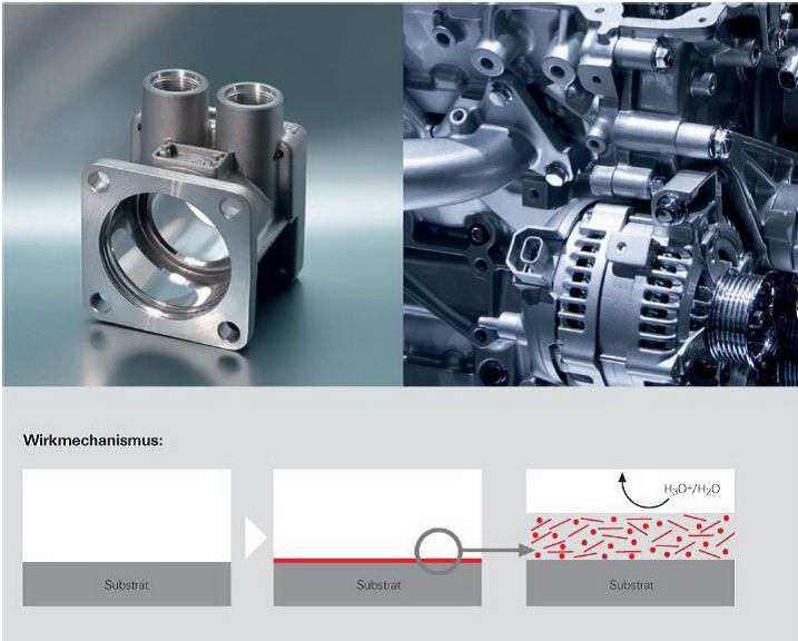 Effektiver Korrosionsschutz für Zink. NA111 Effektiver Korrosionsschutz für Zink. NA111