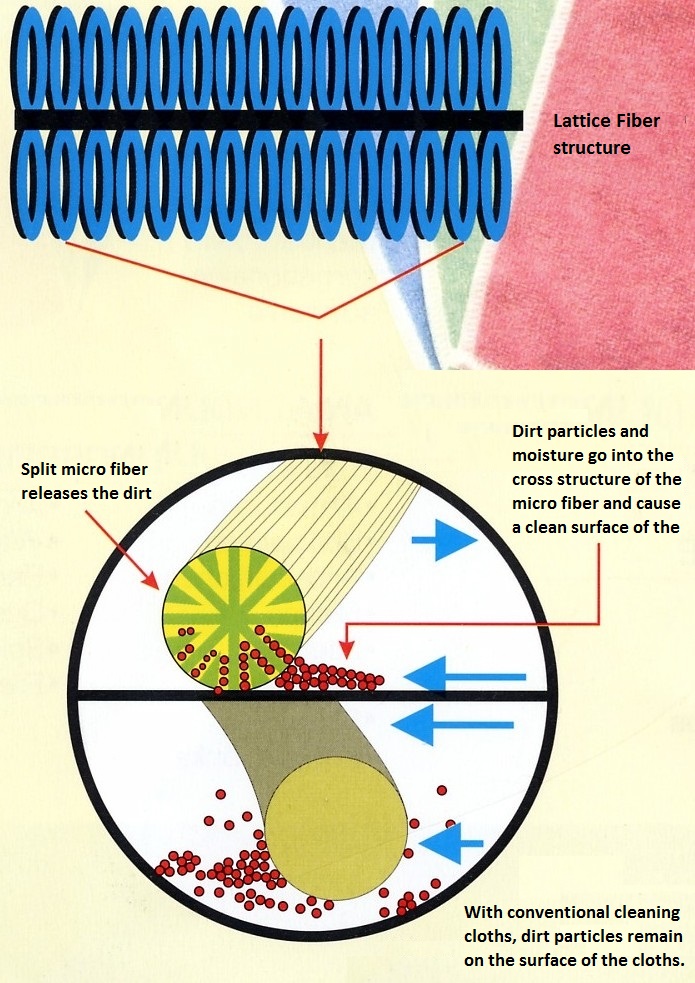 Lattice fiber with Amicor PlusTM