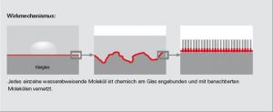 Produktbild zu: NANO-Pflegeset für Dusche und Bad (als Auffrischer)